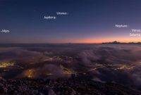 How to watch the 5-planet alignment: Jupiter, Mercury, Venus, Uranus ... How to watch the 5-planet alignment: Jupiter, Mercury, Venus, Uranus ...